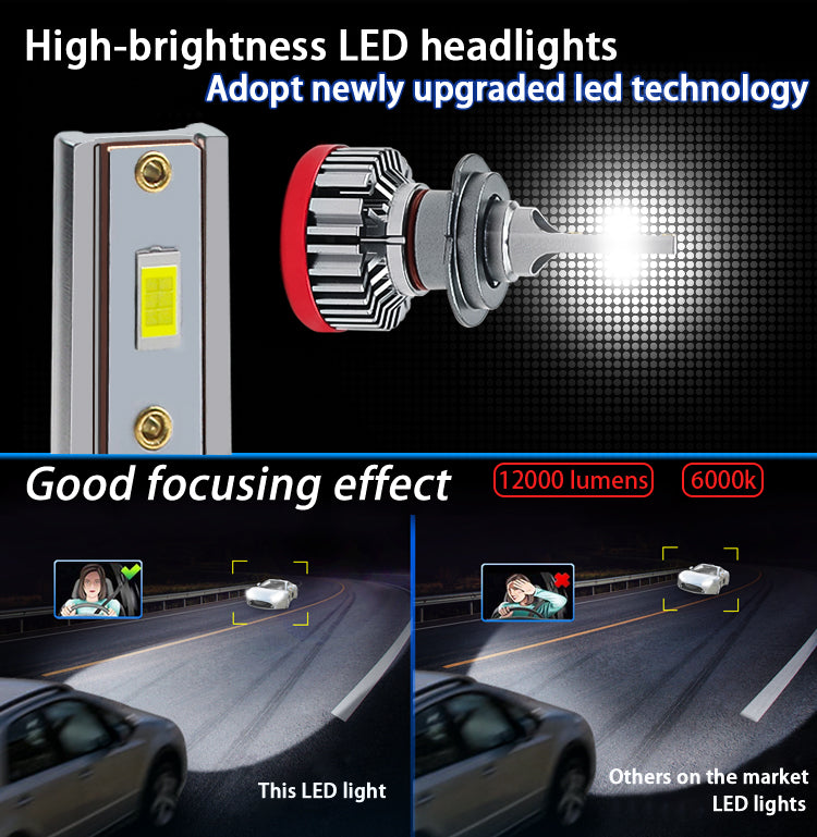 Carolyn 20000LM h1 h3 h7 h11led headlamp 9005 9006 HB3 HB4 led auto bulb lights 9007 9004 H13 led headlights H4 led H11 car ligh