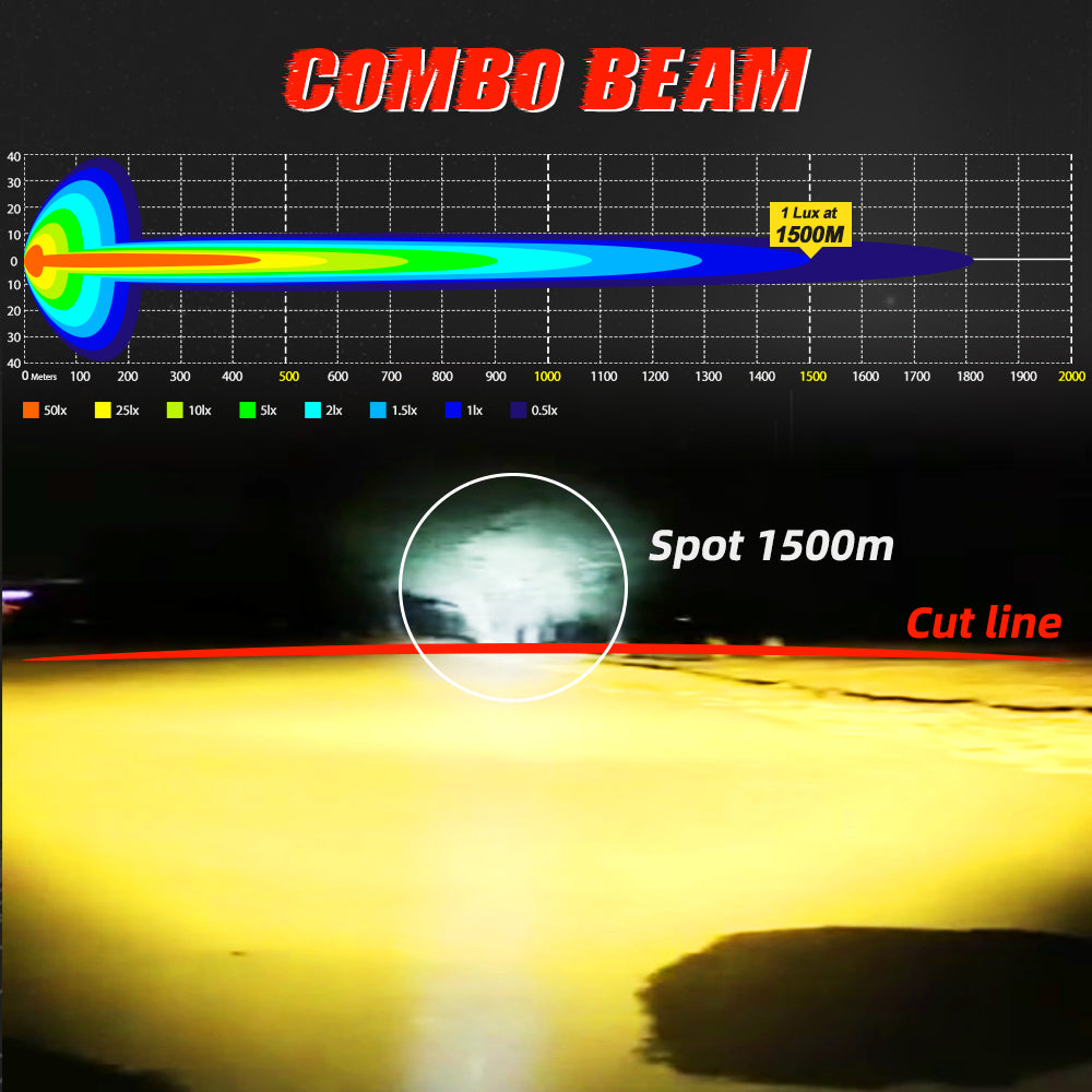 1500M High Low Beam Led Fog Driving Lights, Combo Beam Dual Color White Yellow Mini Off Road 3Inch Led Driving Light