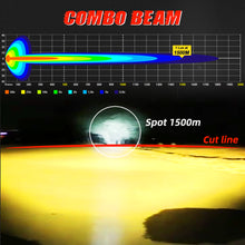 Load image into Gallery viewer, 1500M High Low Beam Led Fog Driving Lights, Combo Beam Dual Color White Yellow Mini Off Road 3Inch Led Driving Light