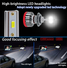 Load image into Gallery viewer, Carolyn 20000LM h1 h3 h7 h11led headlamp 9005 9006 HB3 HB4 led auto bulb lights 9007 9004 H13 led headlights H4 led H11 car ligh