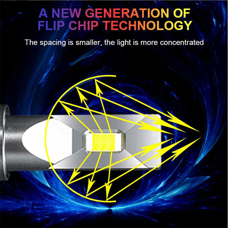 Carolyn Super bright LED  Bulb with Canbus 100W 15000lm 6000K Single Hi-Lo  H7 H11 9005 9006 H4 high low beam Pattern BULB