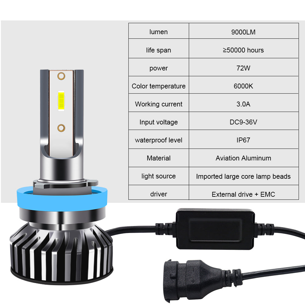 Carolyn High POWER F2 LED headlight H4 csp chip 26000lm 150w car led headbulb with Blast decoder canbus F2 low beam